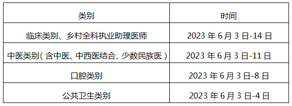 转需！关于遂宁2023年医师资格考试有关事项的公告来了