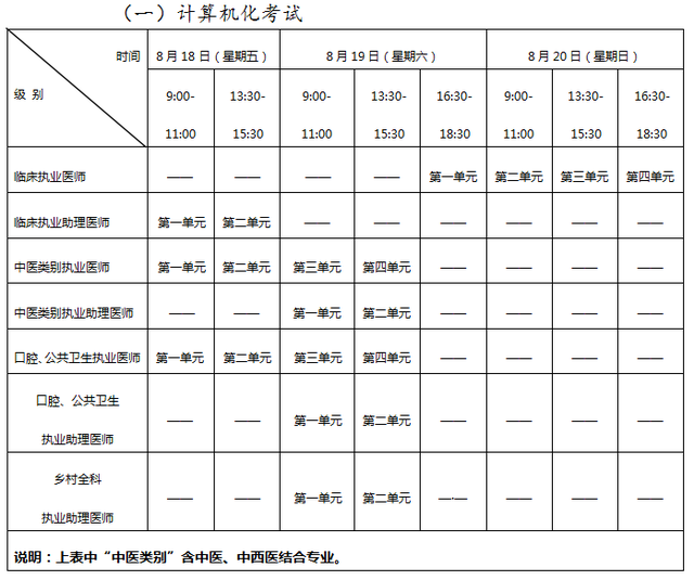 转需！关于遂宁2023年医师资格考试有关事项的公告来了