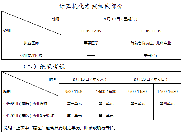 转需！关于遂宁2023年医师资格考试有关事项的公告来了